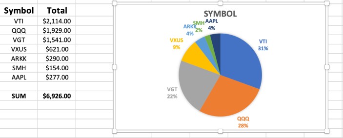 FIRE-Path Expat: Current Allocation