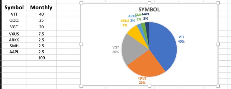 FIRE-Path Expat: Portfolio Allocation Target